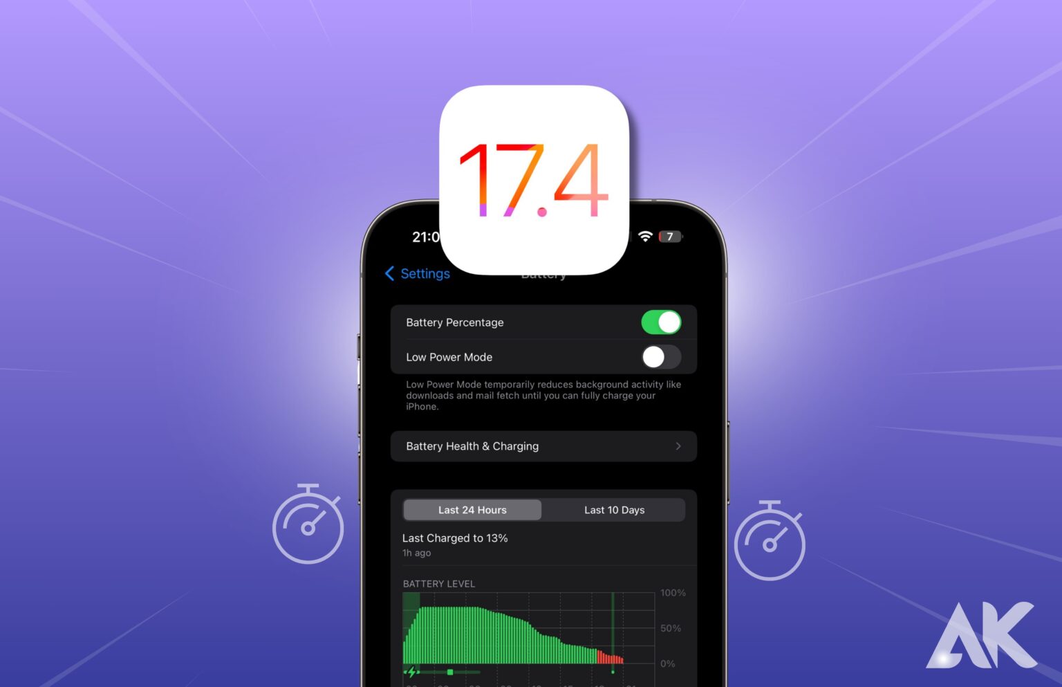 Speed and Stamina: Performance of iOS 17.4 Beta