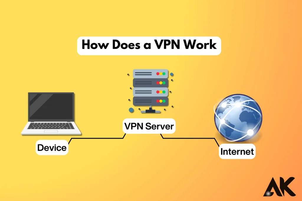How does a VPN work? A Simple Guide