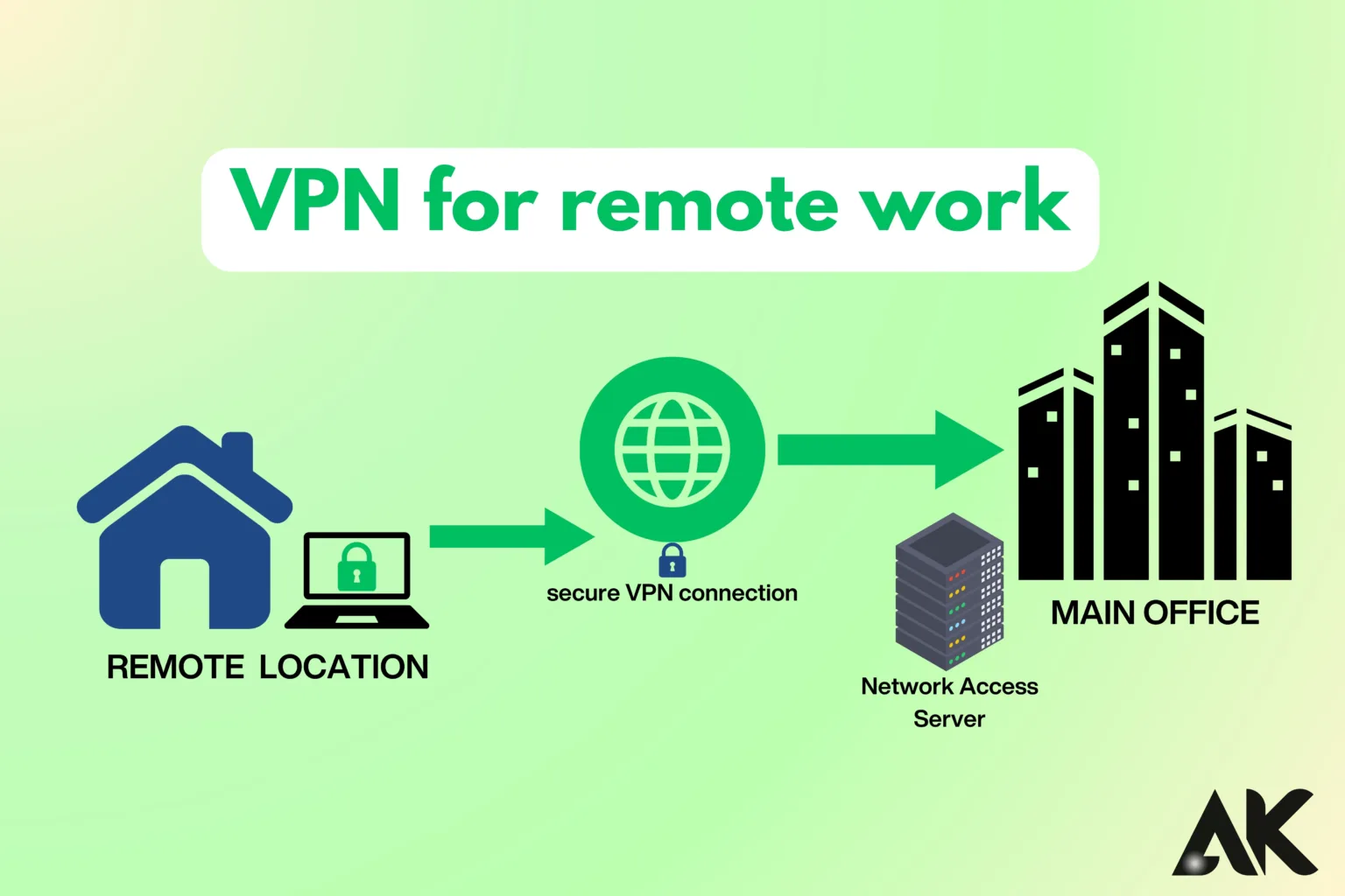 VPN for remote work