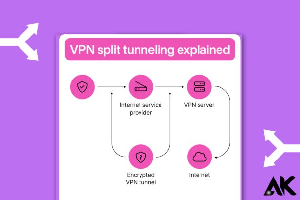 VPN split tunneling explained