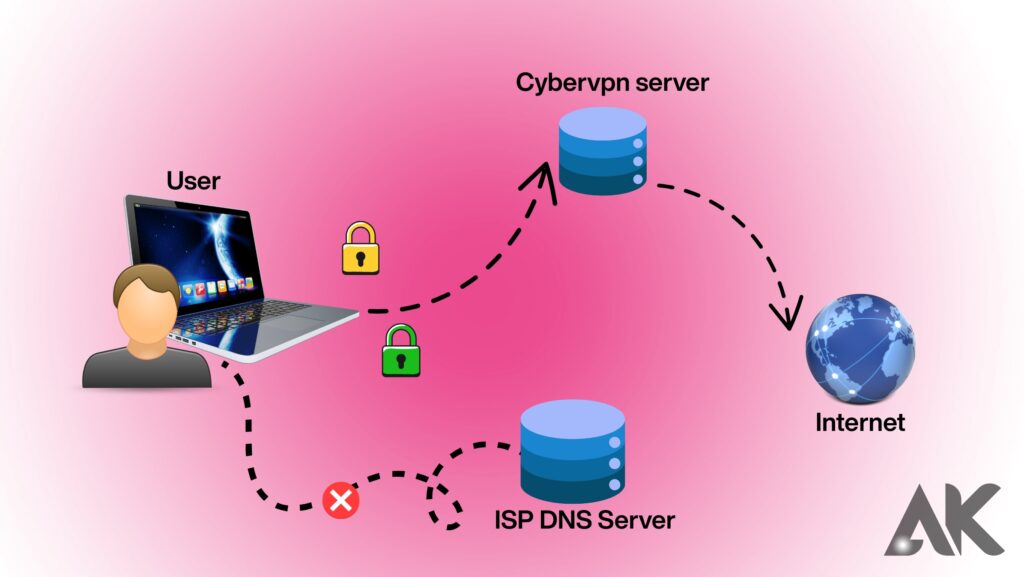 DNS leak test and how to fix it
